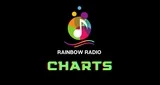 Logotip Rainbow Radio Charts - United Kingdom, Wales, Aberystwyth